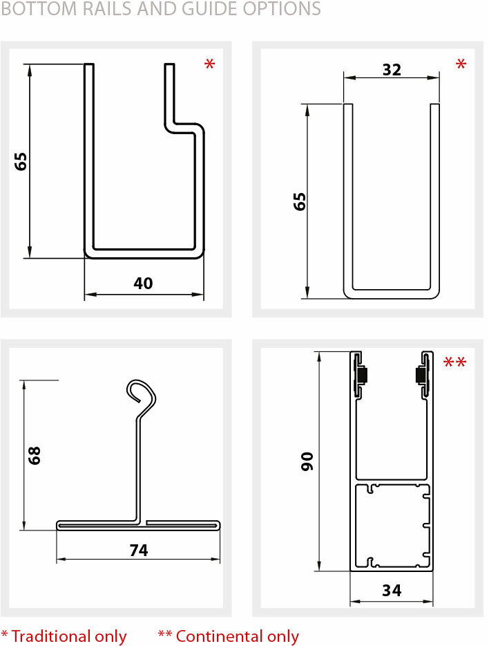 SeceuroDoor 7501 Bottom Rail and Guide Options